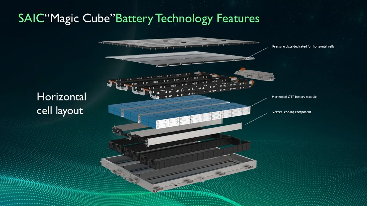 MG Battery